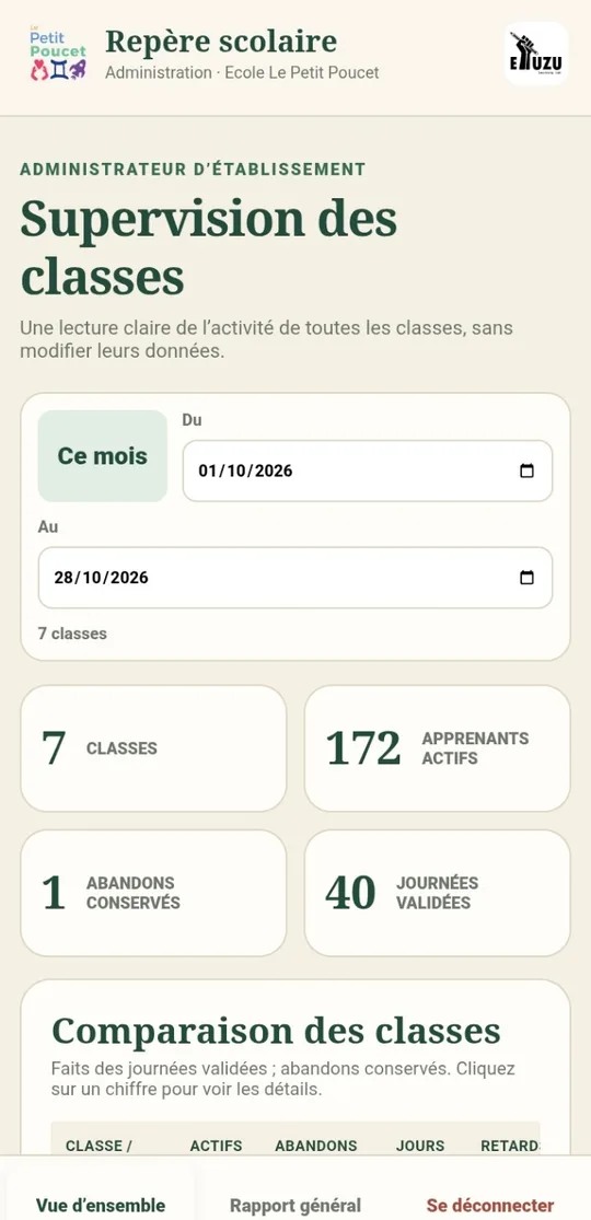 Supervision administrative agrégée